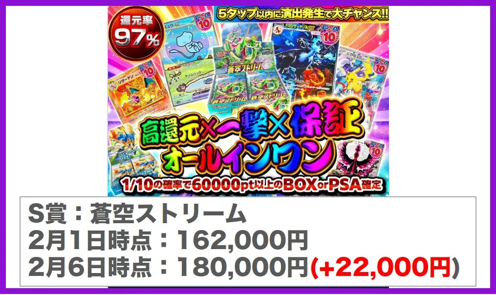 相場が上がり始めた商品を狙う