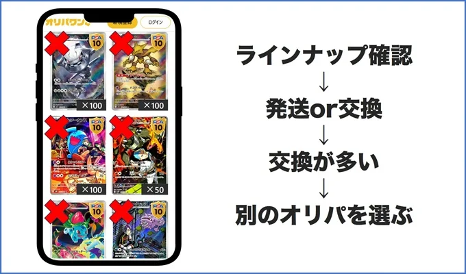 オリパワンで勝つガチャの選び方