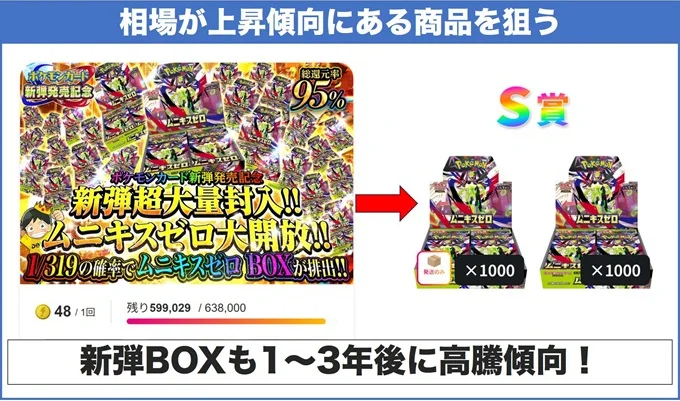 DOPAの立ち回り方⑤