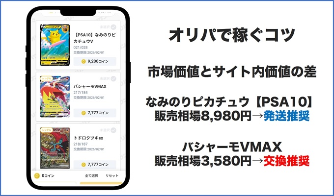 「オリパで稼ぐ」ための5つの鉄則市場価値との差