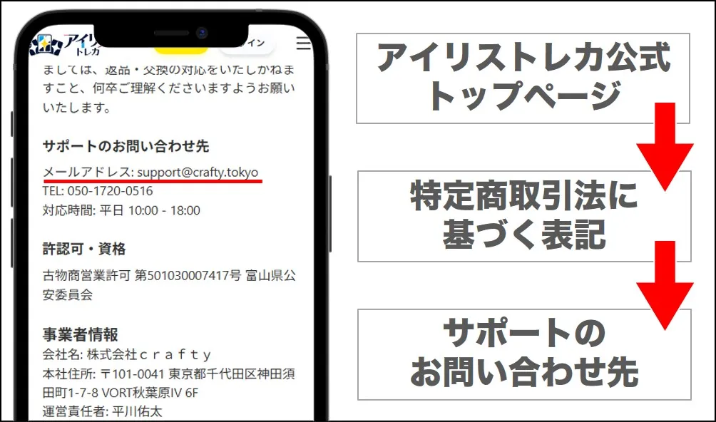 サポートのお問い合わせ先