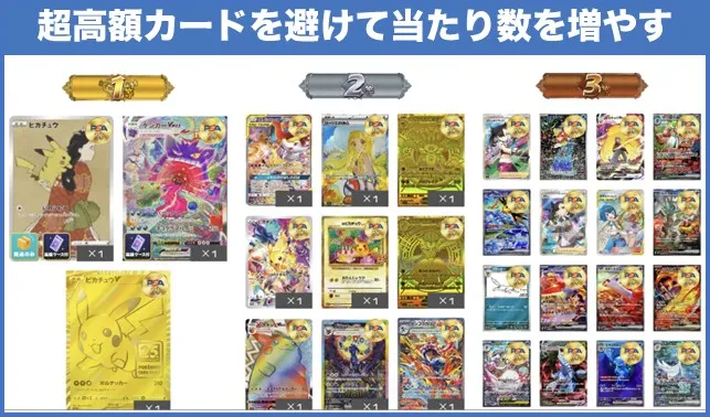 イブガチャで販売中のオリパラインナップ