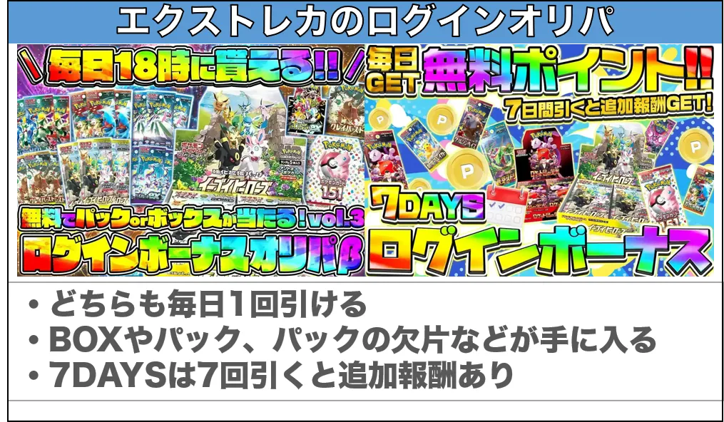 【アド確定】ログインボーナスオリパ