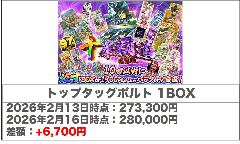 相場が上がっているラインナップ