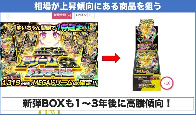 オリくじ相場上昇の当たりを狙う