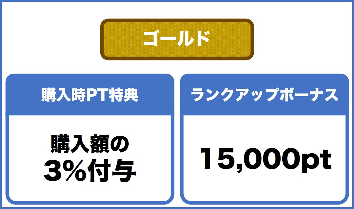 ゴールドランク