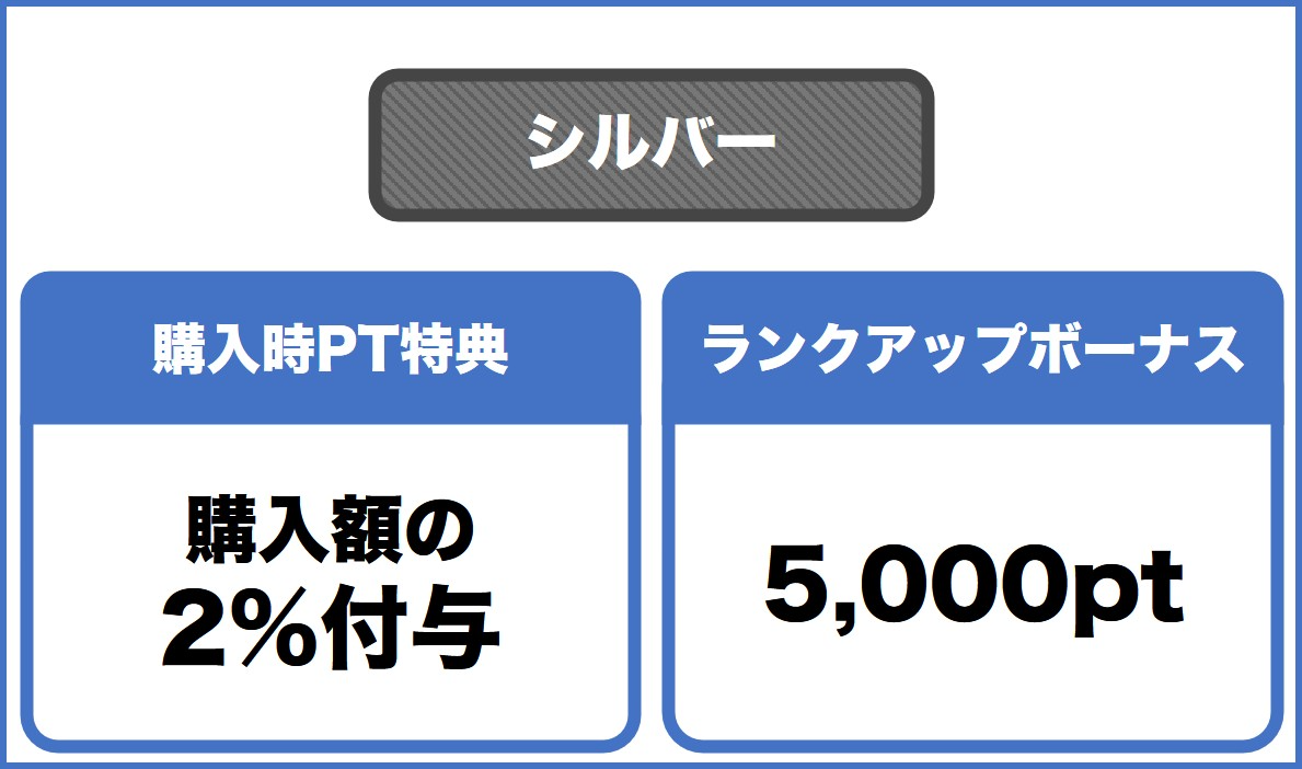 シルバーランク