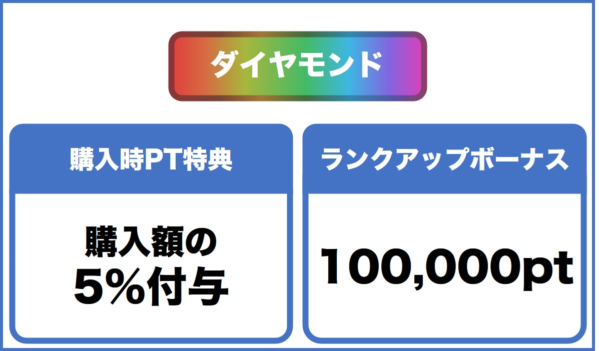 ダイヤモンドランク