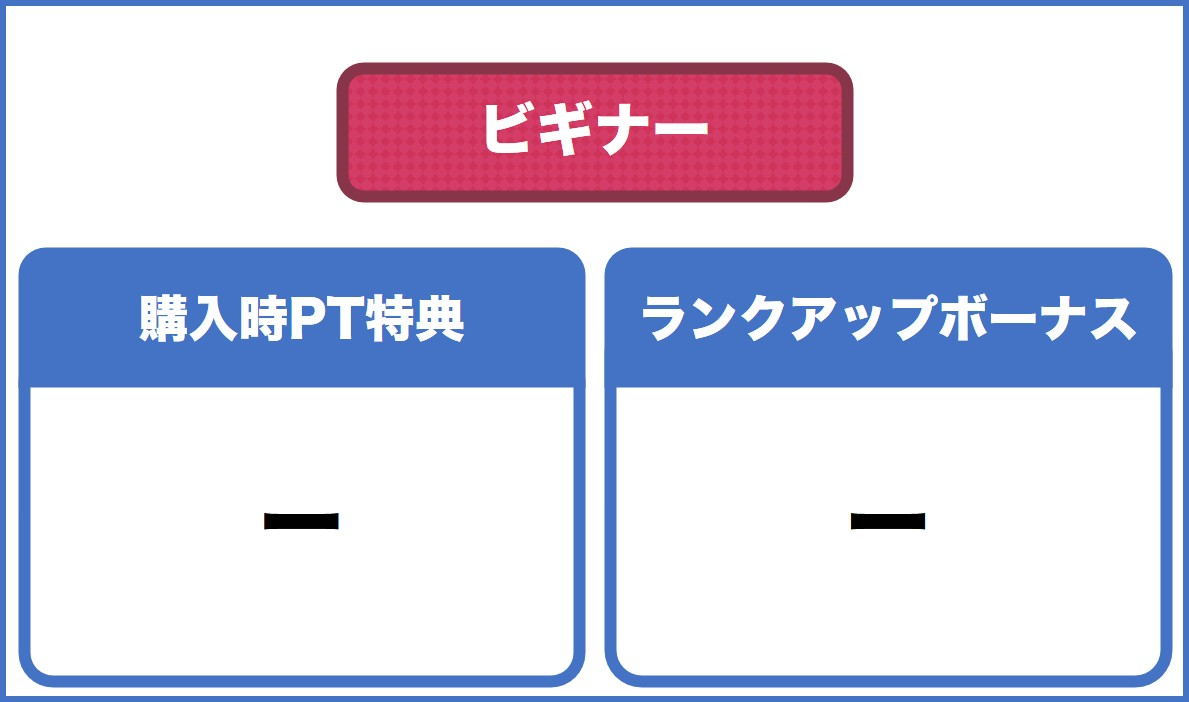 ビギナーランク