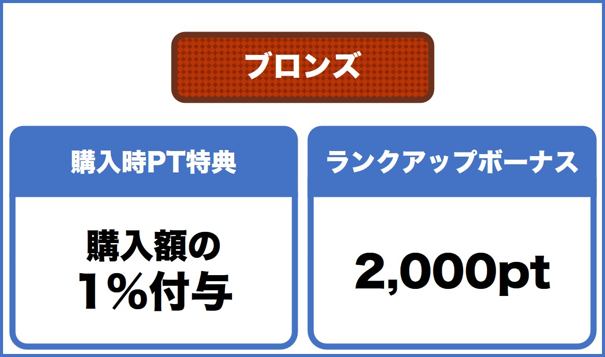 ブロンズランク