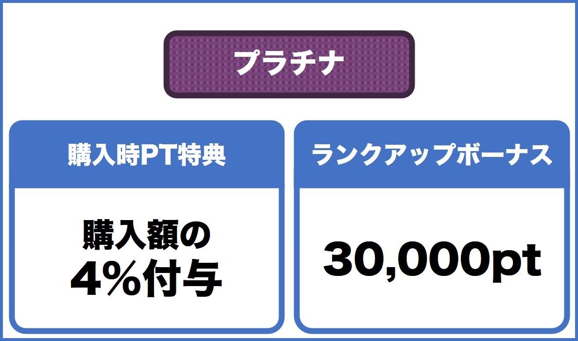 プラチナランク