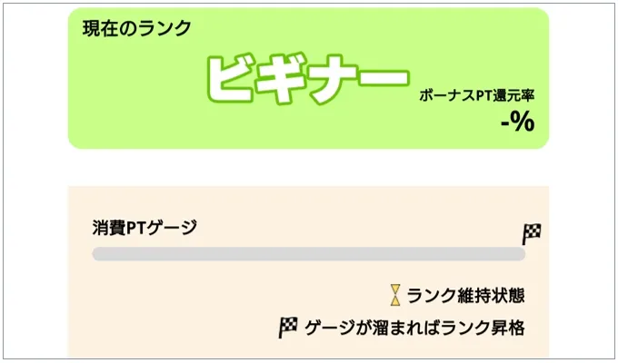 どっかんトレカ 現在のランクと消費PTゲージ
