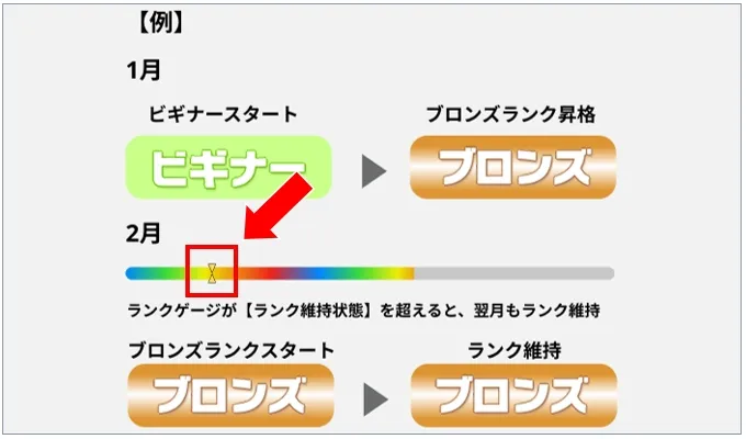 どっかんトレカのランクキープ条件