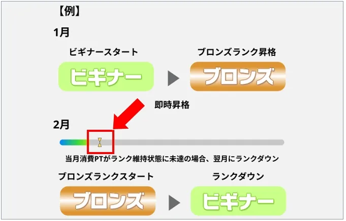どっかんトレカのランクダウン条件