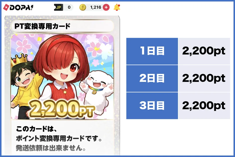 DOPA シルバーランクのログインボーナス 結果