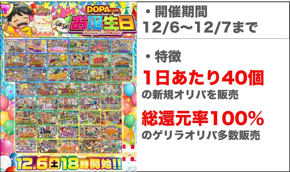 DOPAくんのお誕生日