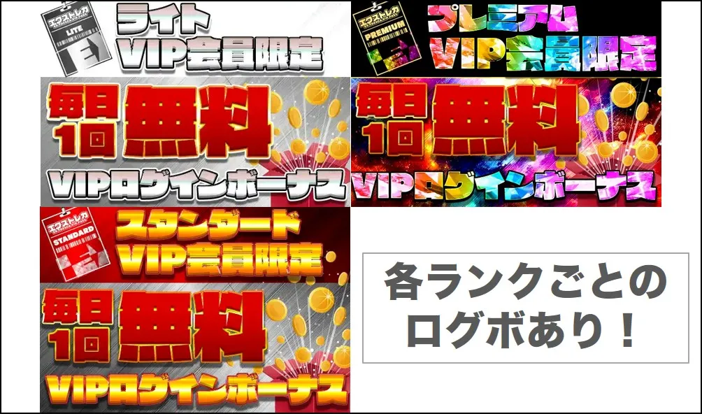 VIP限定ログインボーナスを引ける