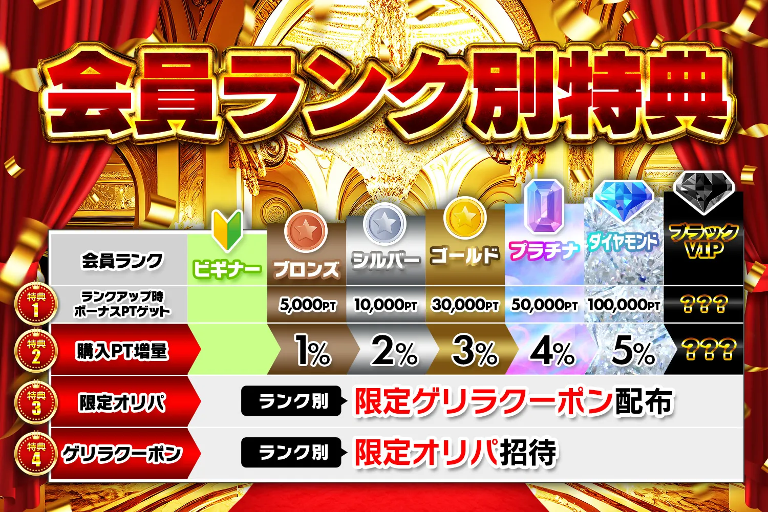 どっかんトレカ 会員ランク別特典