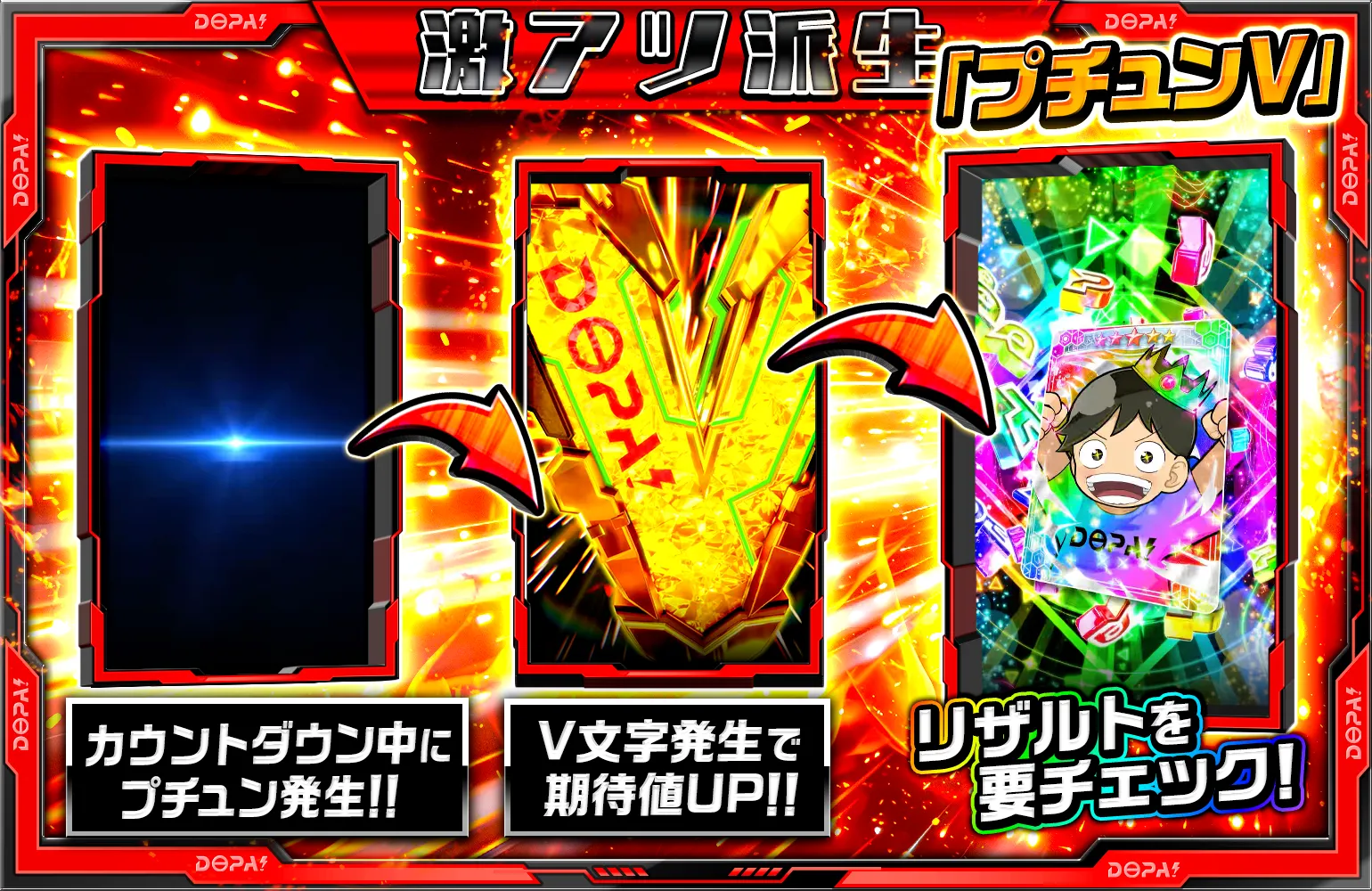 DOPA!チャレンジ演出激アツ派生解説バナー