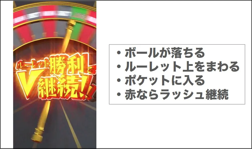 エクストレカルーレット演出
