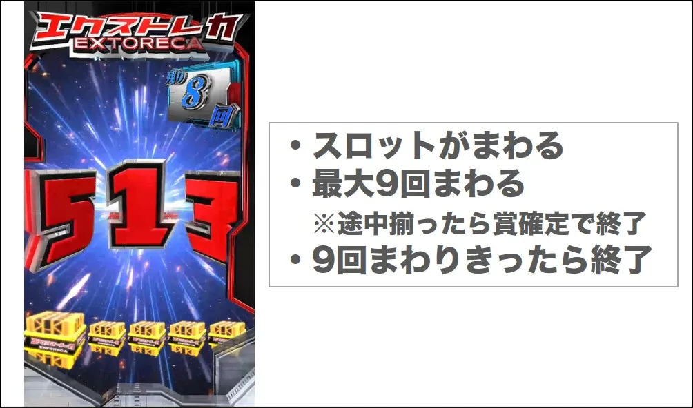 エクストレカ図柄演出