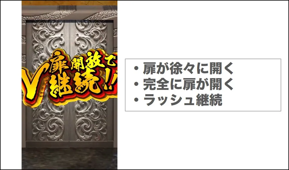 エクストレカ扉演出