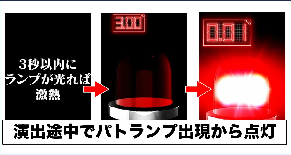 パトランプが出現し点灯する