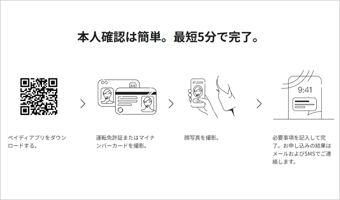 ペイディの本人確認
