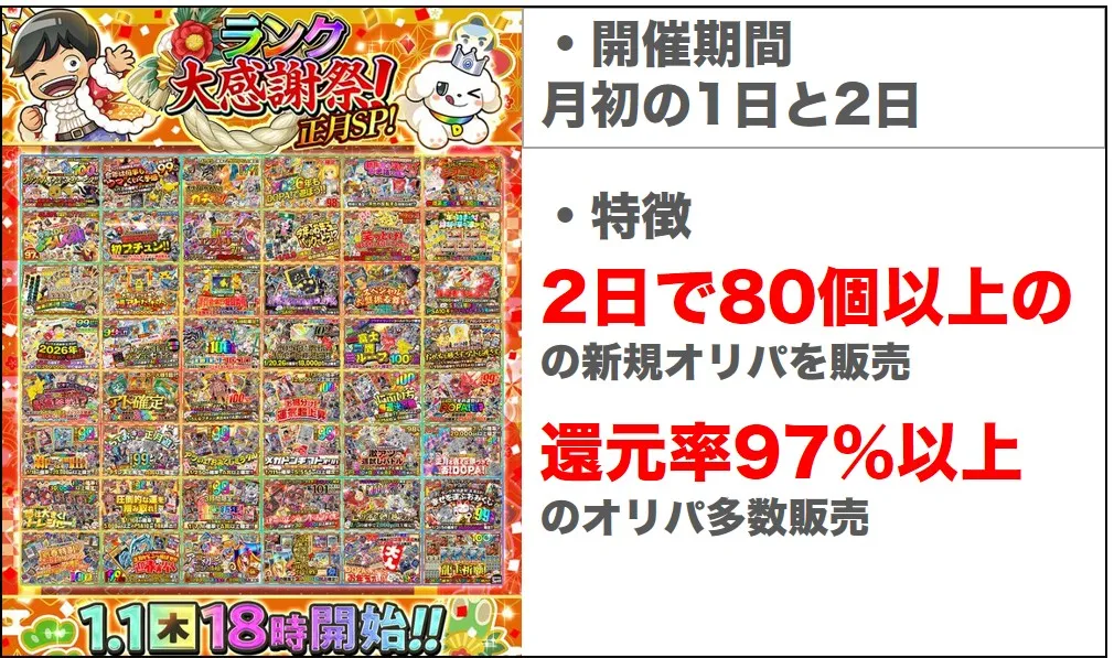 ランク大感謝祭