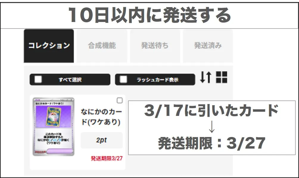 発送期限を過ぎるとポイントに変換される
