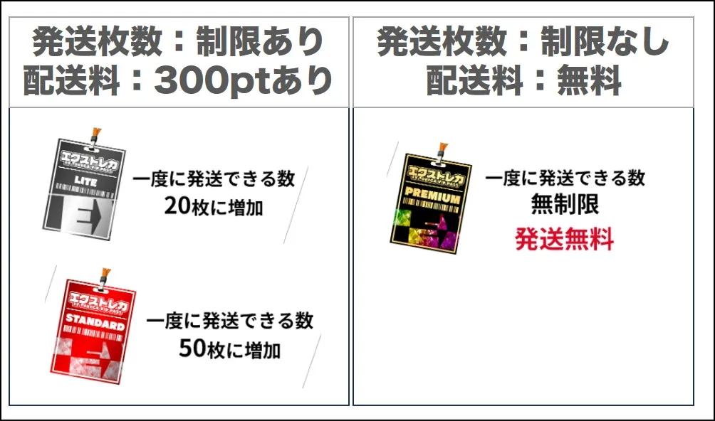送料発送制限を気にしない