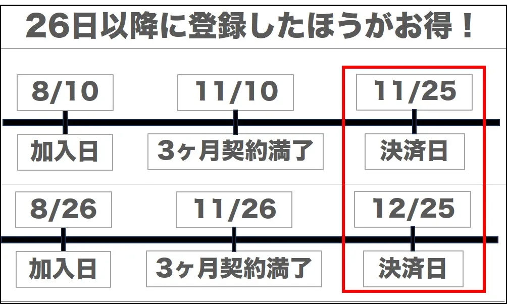 26日以降に登録する