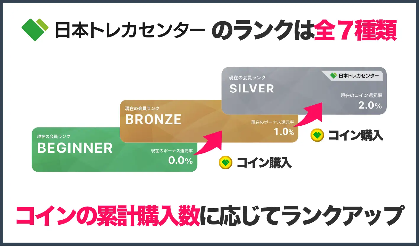 日本トレカセンターランク-ランク制度とは