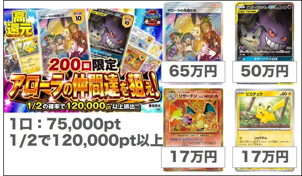 10万円以上の高額商品が大量封入されている
