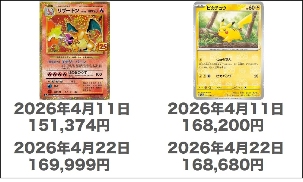 PSA10やBOXなどの価値が下がりにくい商品が多い