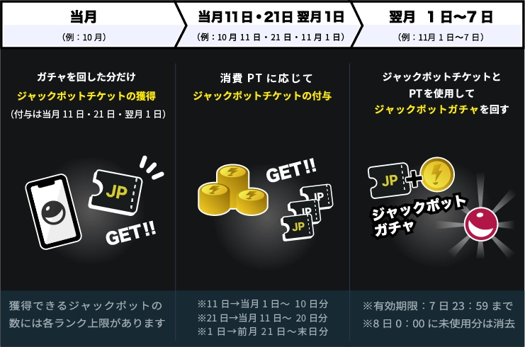 DOPA ジャックポットガチャ詳細画像