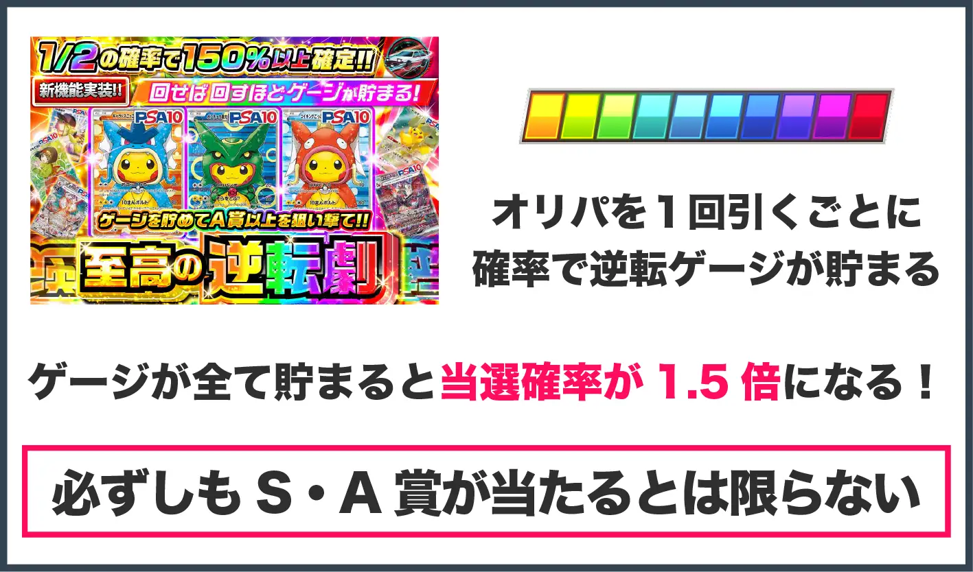 アイリストレカおすすめガチャ-逆転ゲージの特徴