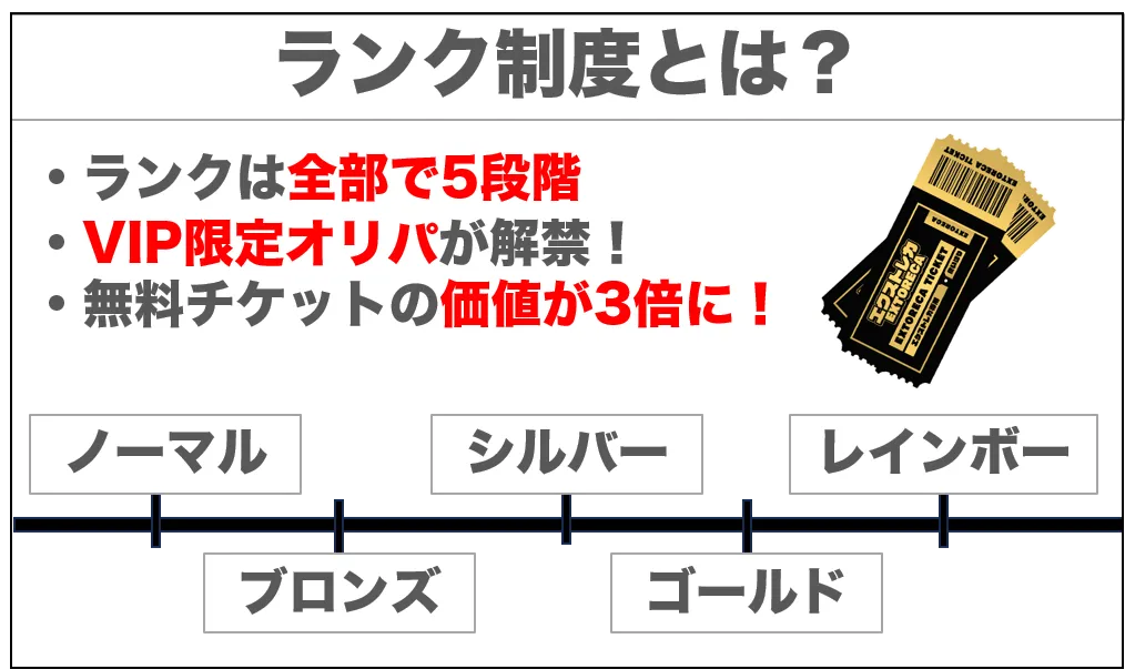 エクストレカのランク制度とは