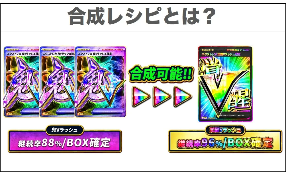 エクストレカの合成レシピとは？