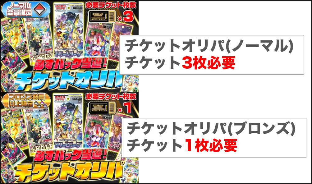 エクストレカ無料チケットの価値が上がる