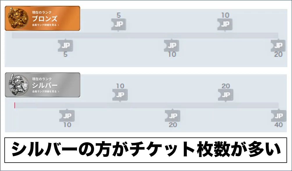 ジャックポットゲージはランクごとに異なる2