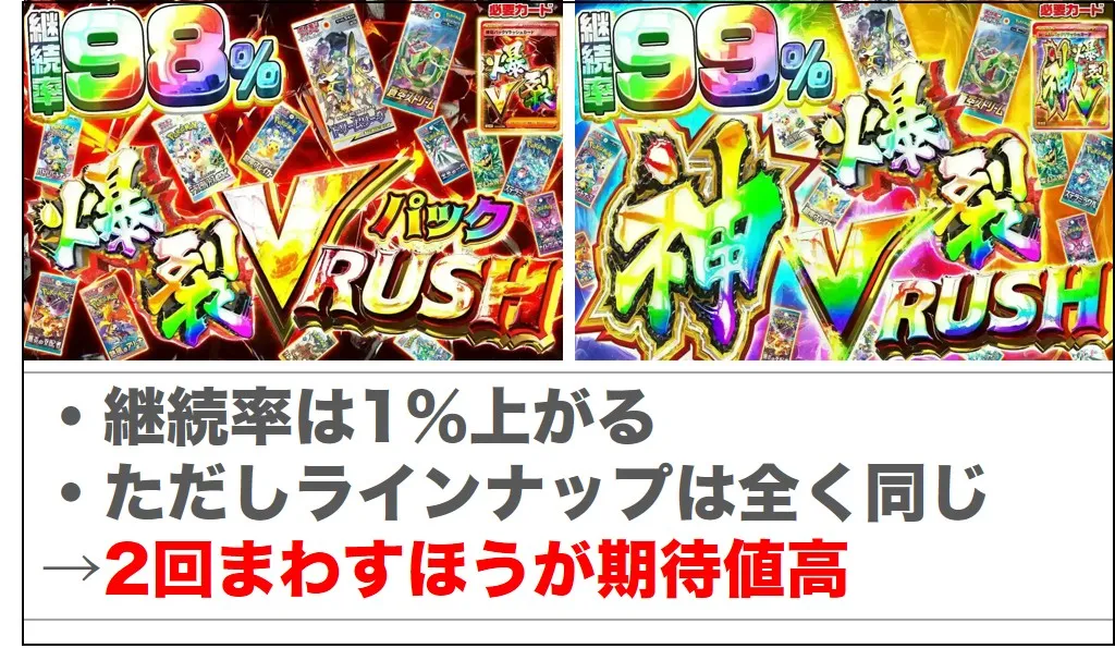 上位ラッシュは恩恵が少ない