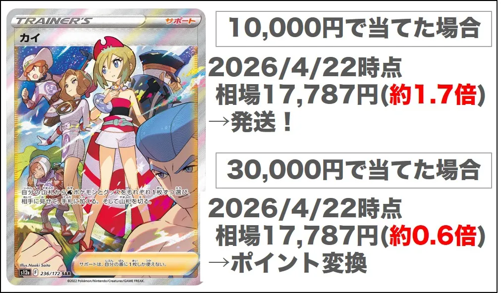 商品が当たったら相場を確認する