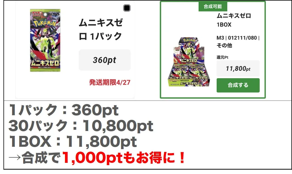 商品のポイント価値を上げられる