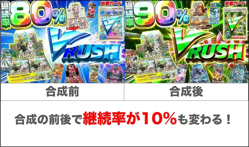 期待度の高いラッシュに挑める