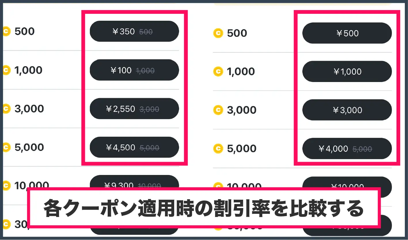おりパンダ招待コード・クーポン-割引率を比較する