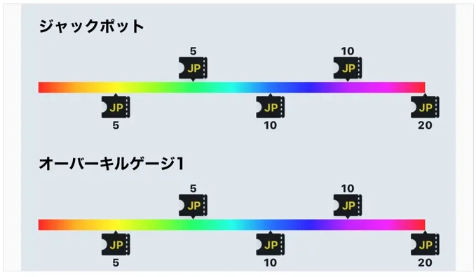 DOPA ジャックポットゲージ