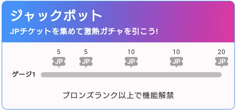 クローブオリパ ジャックポットゲージ