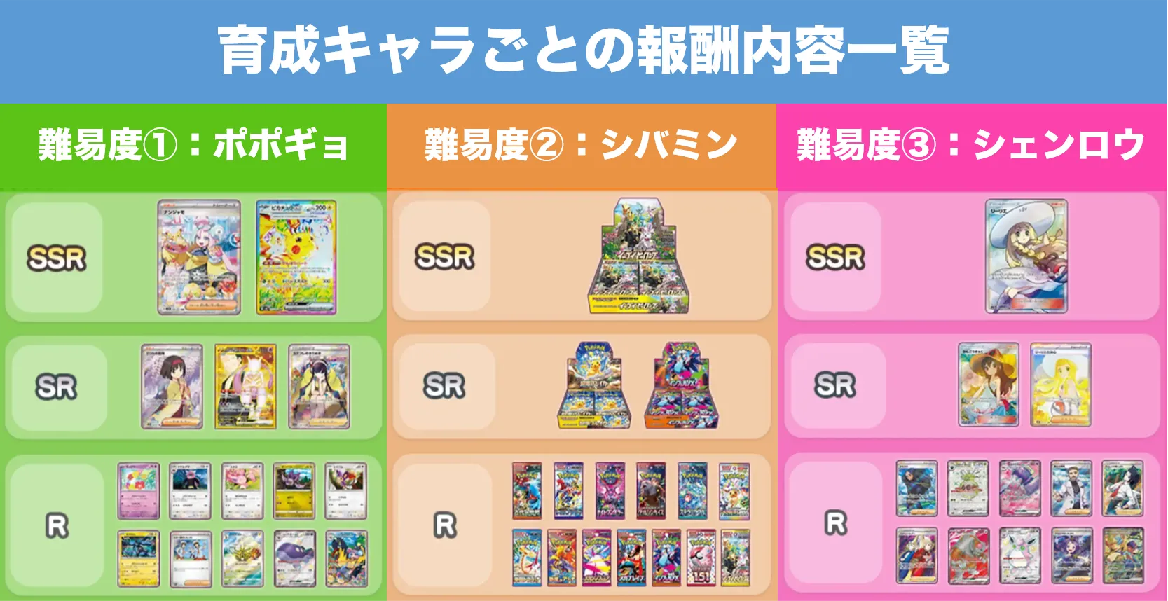 オリくじファーム 報酬内容一覧